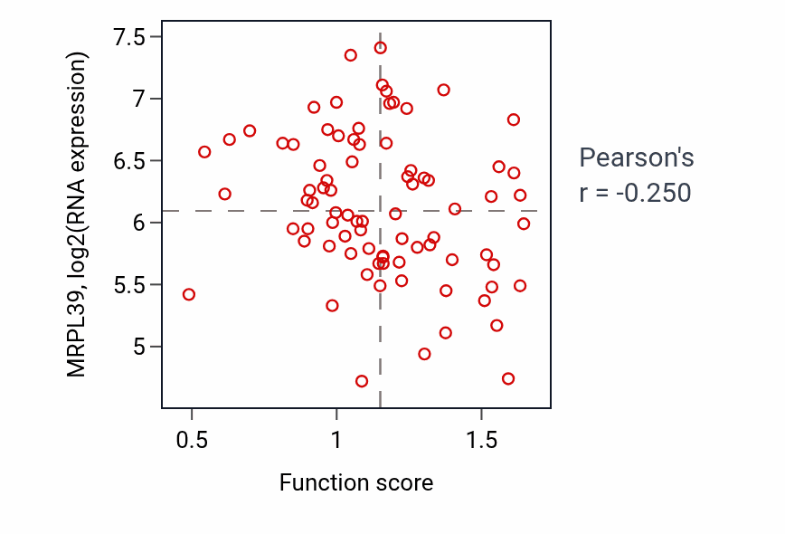Per-sample scatter of TRAIL-activated apoptotic signaling pathway activity vs MRPL39 in OV.