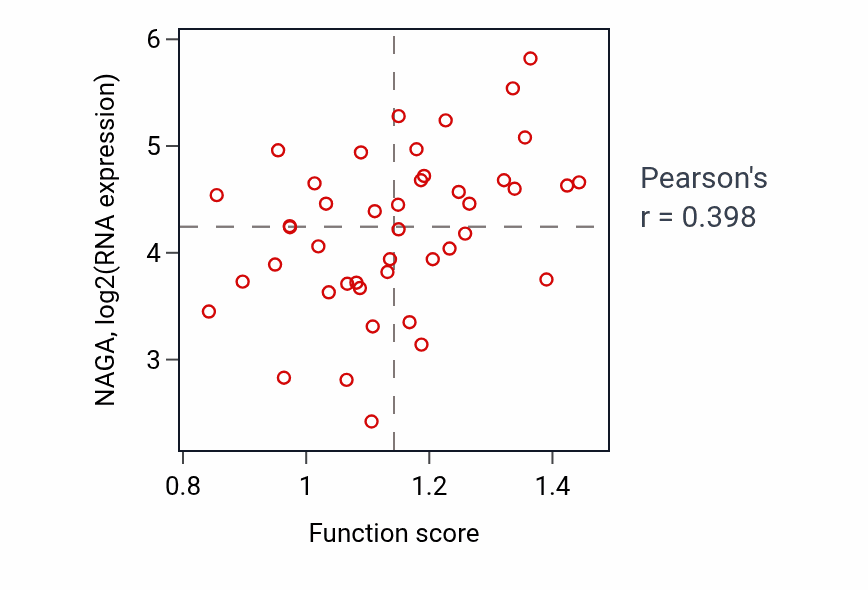 Per-sample scatter of Synaptic vesicle recycling activity vs NAGA in BREAST.