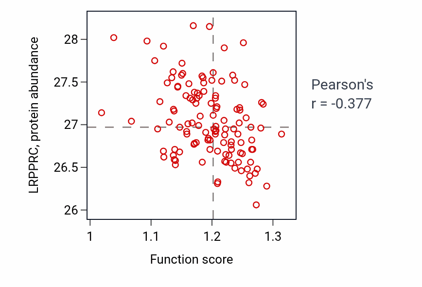Per-sample scatter of Regulation of translation in response to endoplasmic reticulum stress activity vs LRPPRC in BRCA.