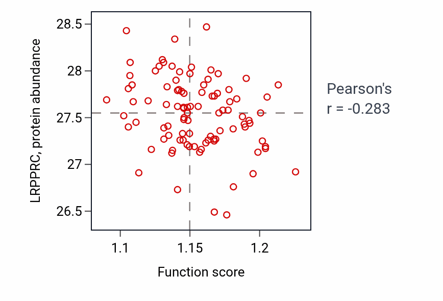 Per-sample scatter of Regulation of translation initiation in response to endoplasmic reticulum stress activity vs LRPPRC in COAD.