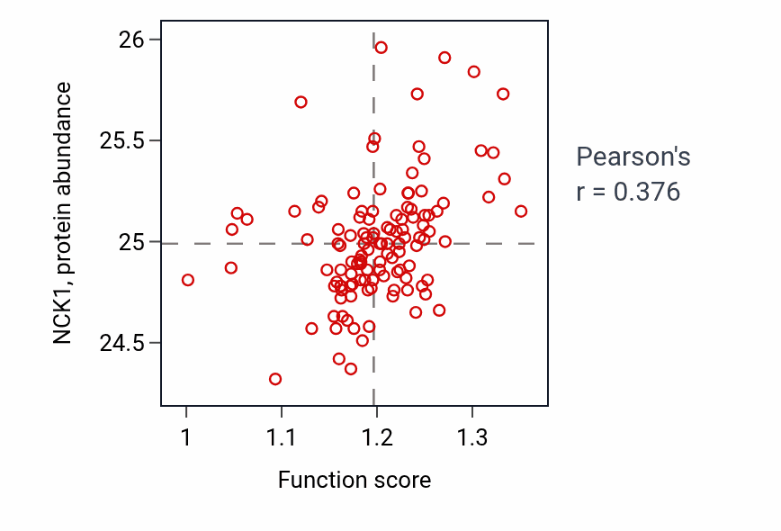 Per-sample scatter of Positive regulation of translation in response to endoplasmic reticulum stress activity vs NCK1 in BRCA.