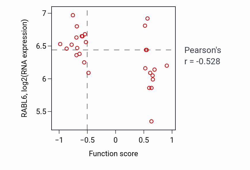 Per-sample scatter of Reelin-mediated signaling pathway activity vs RABL6 in LARGE_INTESTINE.