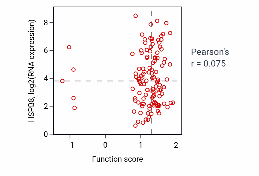Per-sample scatter of Signal transduction in absence of ligand activity vs HSPB8 in BRCA.