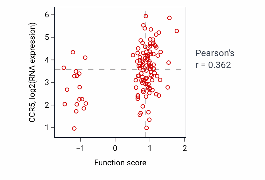 Per-sample scatter of Fc-epsilon receptor signaling pathway activity vs CCR5 in BRCA.