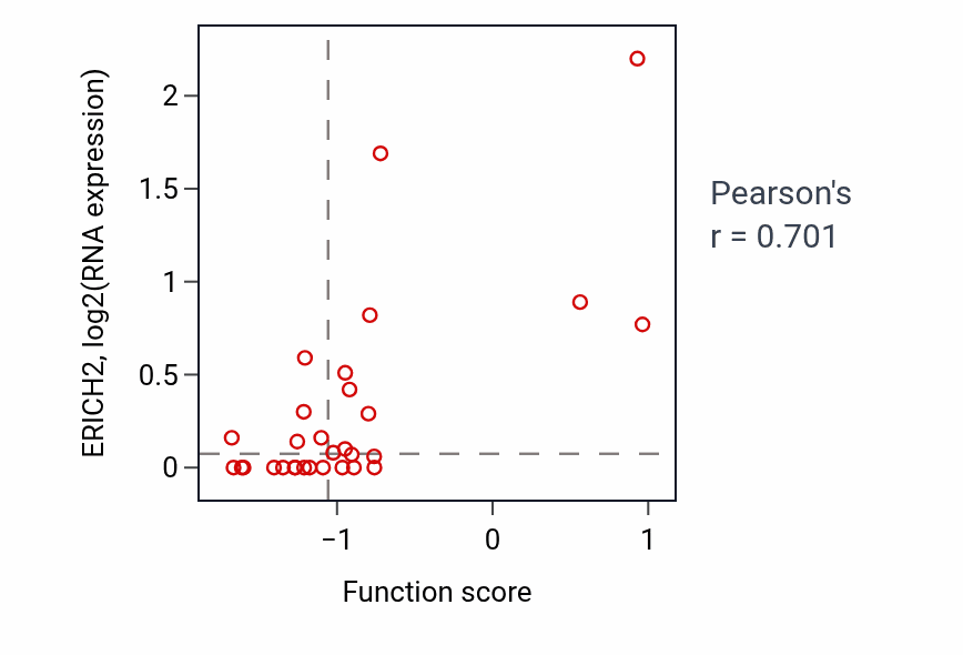 Per-sample scatter of Interleukin-2-mediated signaling pathway activity vs ERICH2 in BLOOD_Leukemia.