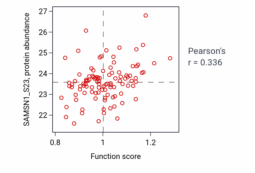 Per-sample scatter of Interleukin-2-mediated signaling pathway activity vs SAMSN1_S23 in BRCA.