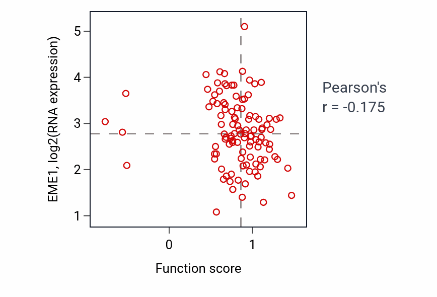 Per-sample scatter of Interleukin-11-mediated signaling pathway activity vs EME1 in LSCC.