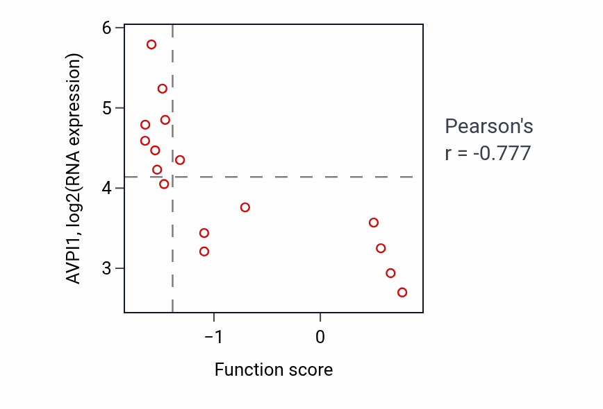 Per-sample scatter of Neurotrophin signaling pathway activity vs AVPI1 in URINARY_TRACT.
