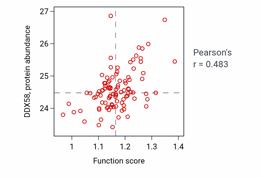 Per-sample scatter of Regulation of MDA-5 signaling pathway activity vs DDX58 in GBM.