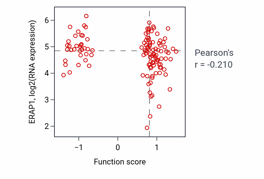 Per-sample scatter of Membrane fusion involved in viral entry into host cell activity vs ERAP1 in BRCA.