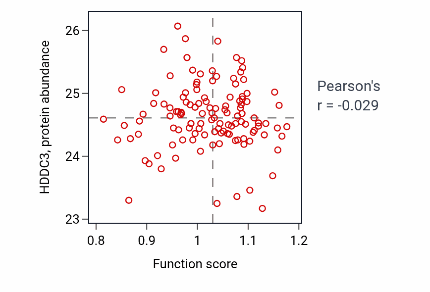 Per-sample scatter of Viral RNA genome replication activity vs HDDC3 in BRCA.