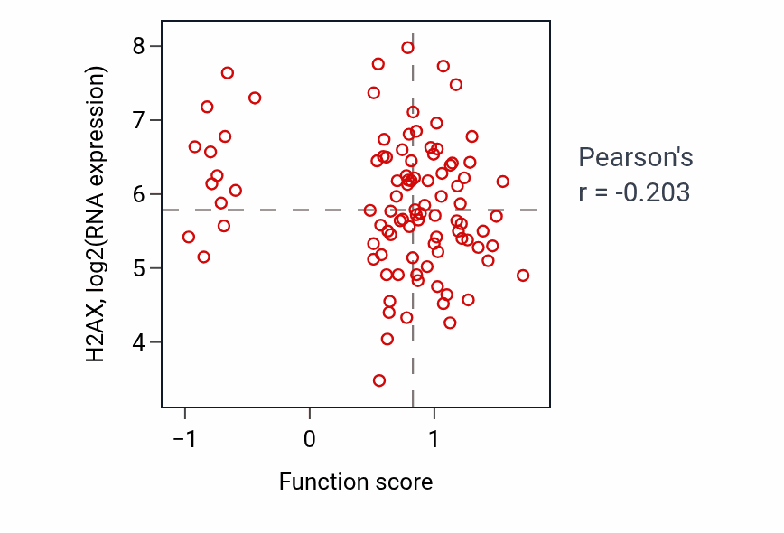 Per-sample scatter of Epithelial fluid transport activity vs H2AX in COAD.