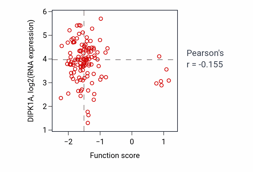 Per-sample scatter of Type 2 immune response activity vs DIPK1A in BRCA.