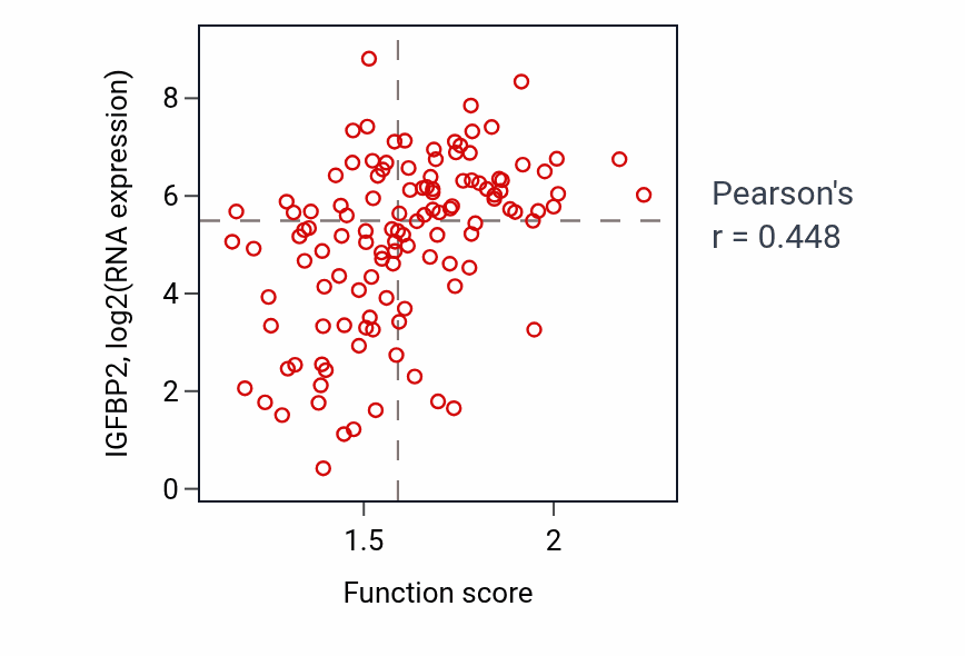 Per-sample scatter of Positive regulation of activated T cell proliferation activity vs IGFBP2 in BRCA.