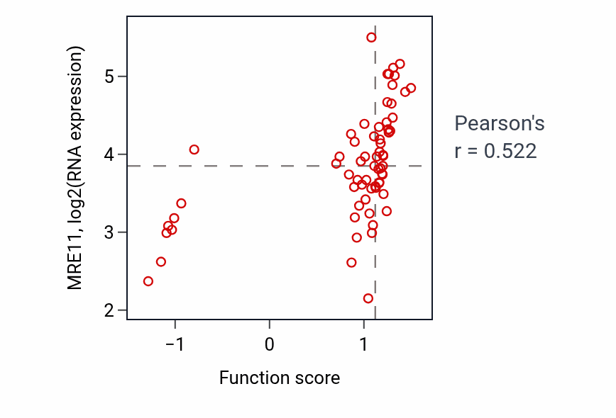 Per-sample scatter of Meiotic DNA double-strand break formation activity vs MRE11 in LARGE_INTESTINE.