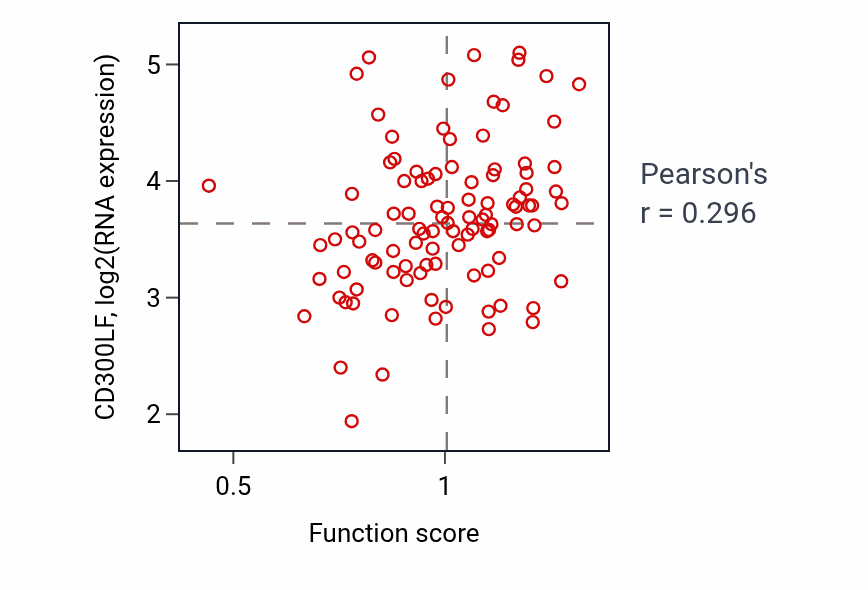 Per-sample scatter of 