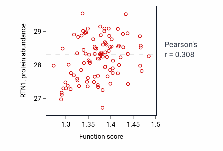 Per-sample scatter of 