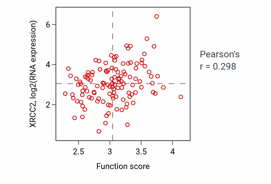Per-sample scatter of Ribosomal small subunit biogenesis activity vs XRCC2 in BRCA.
