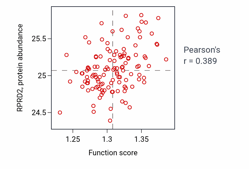 Per-sample scatter of Ribosomal small subunit biogenesis activity vs RPRD2 in BRCA.