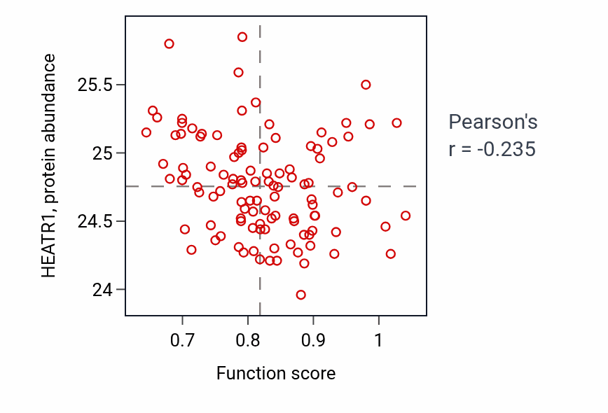 Per-sample scatter of Norepinephrine metabolic process activity vs HEATR1 in LSCC.