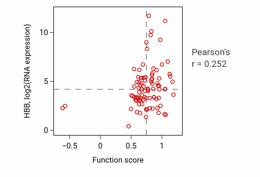 Per-sample scatter of Dopamine biosynthetic process activity vs HBB in BRCA.