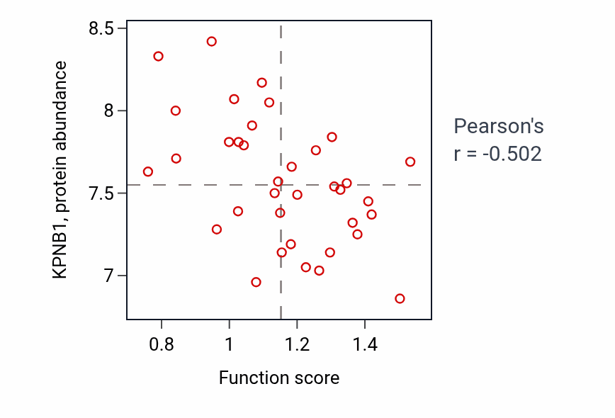 Per-sample scatter of Pigment metabolic process activity vs KPNB1 in UPPER_AERODIGESTIVE_TRACT.