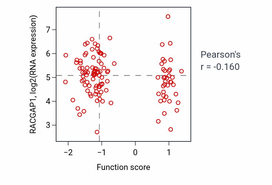 Per-sample scatter of Photoreceptor cell development activity vs RACGAP1 in BRCA.