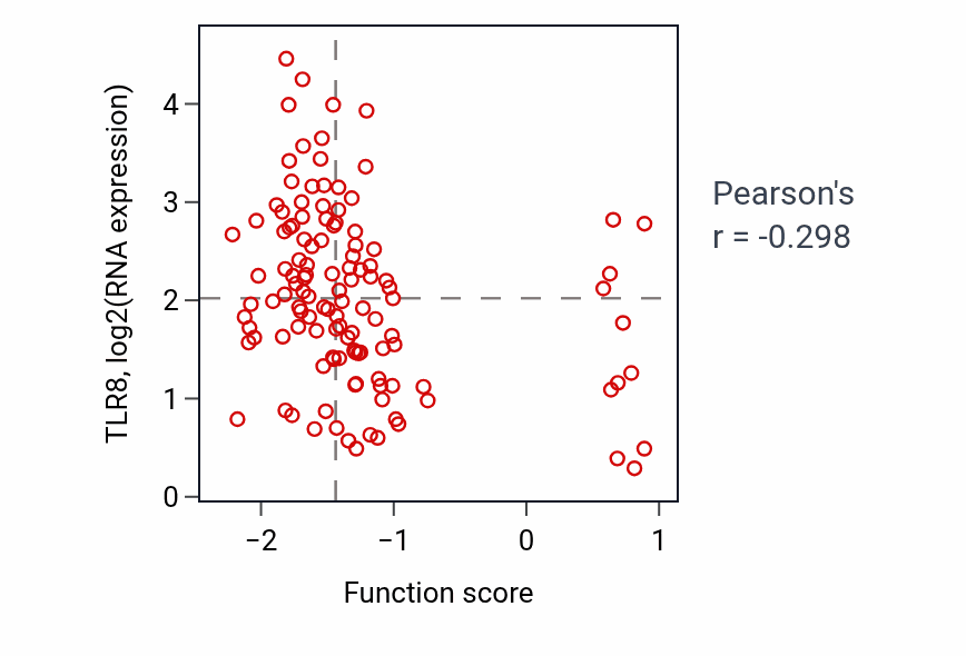 Per-sample scatter of Ear morphogenesis activity vs TLR8 in BRCA.