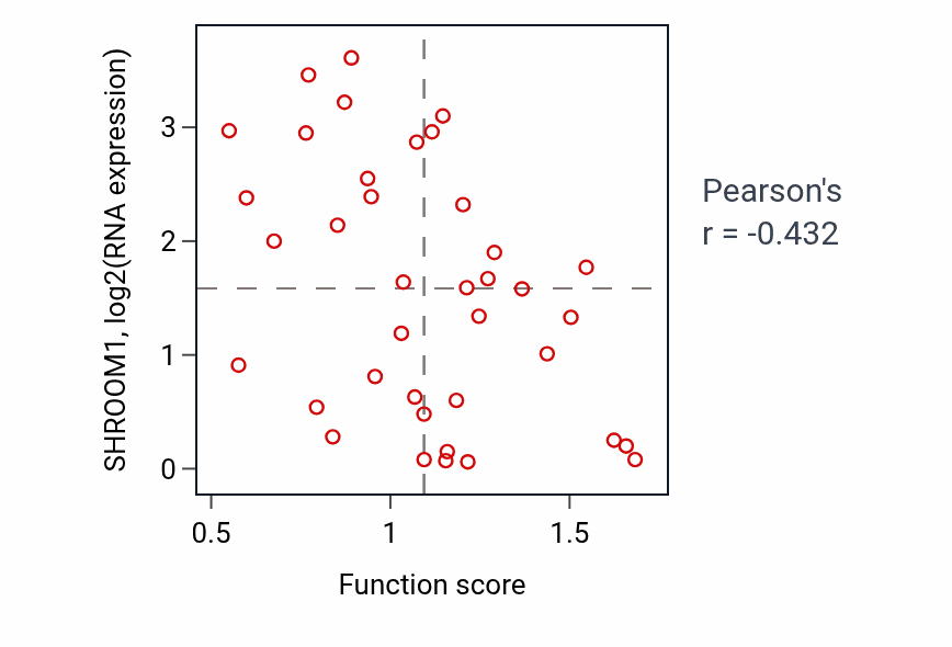 Per-sample scatter of Inner ear morphogenesis activity vs SHROOM1 in BLOOD_Lymphoma.