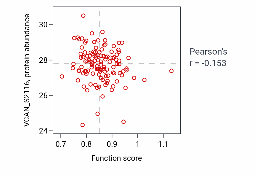 Per-sample scatter of Gamma-delta T cell differentiation activity vs VCAN_S2116 in BRCA.