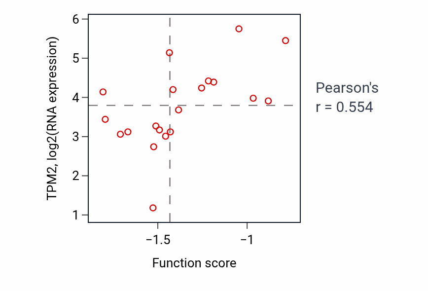 Per-sample scatter of Negative regulation of tyrosine phosphorylation of STAT protein activity vs TPM2 in BLOOD_Leukemia.