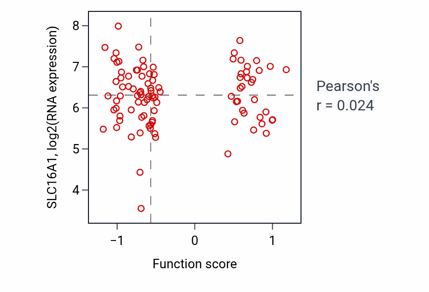 Per-sample scatter of Negative regulation of tyrosine phosphorylation of STAT protein activity vs SLC16A1 in COAD.