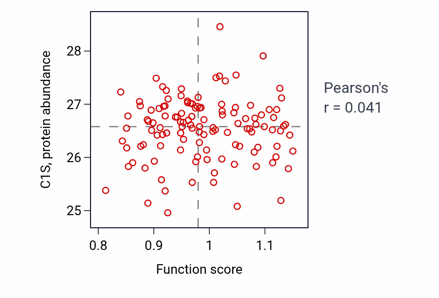Per-sample scatter of Negative regulation of tyrosine phosphorylation of STAT protein activity vs C1S in BRCA.