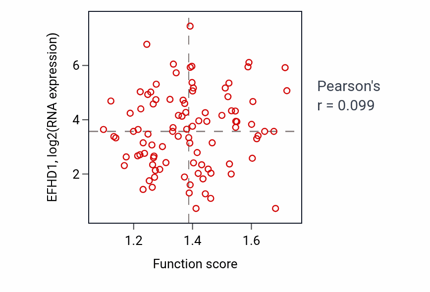 Per-sample scatter of Hyperosmotic salinity response activity vs EFHD1 in UCEC.
