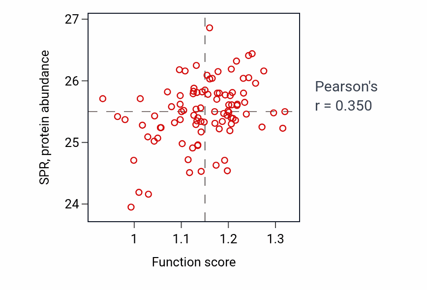 Per-sample scatter of Pteridine-containing compound biosynthetic process activity vs SPR in UCEC.