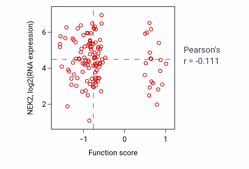Per-sample scatter of Fear response activity vs NEK2 in BRCA.