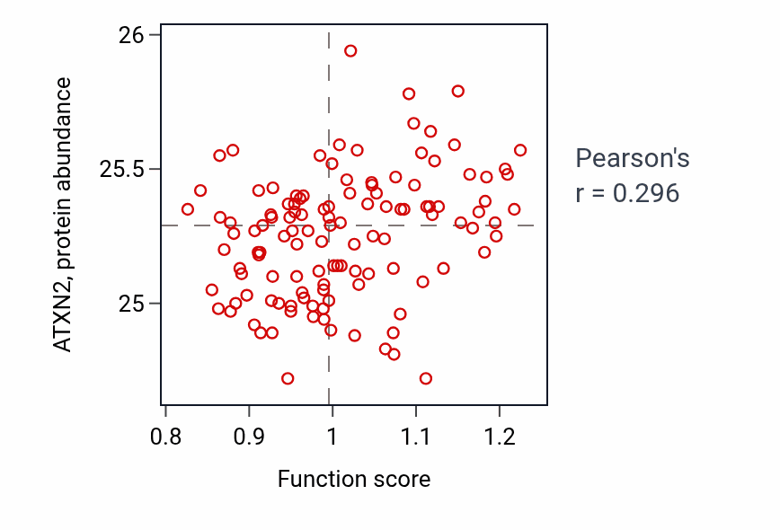 Per-sample scatter of Fear response activity vs ATXN2 in BRCA.