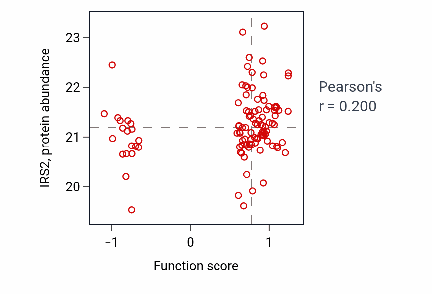 Per-sample scatter of Regulation of mesodermal cell fate specification activity vs IRS2 in HNSC.