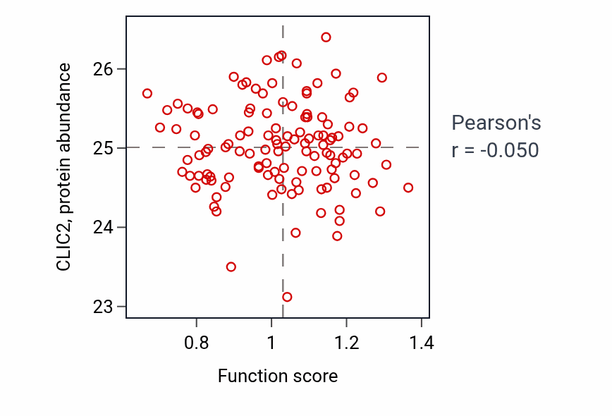 Per-sample scatter of Retinal cone cell differentiation activity vs CLIC2 in BRCA.