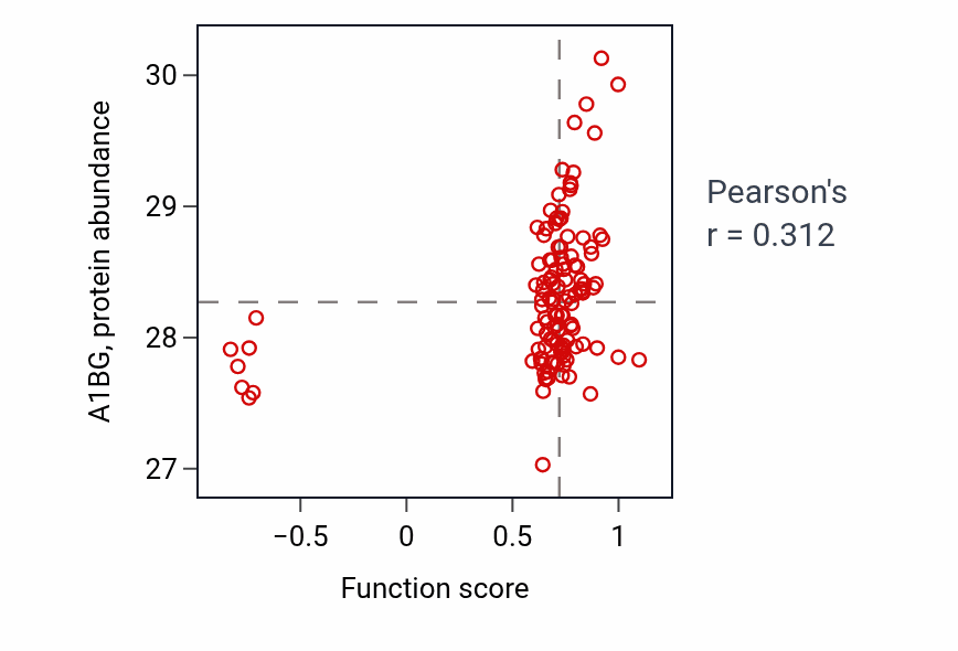 Per-sample scatter of Sperm ejaculation activity vs A1BG in BRCA.