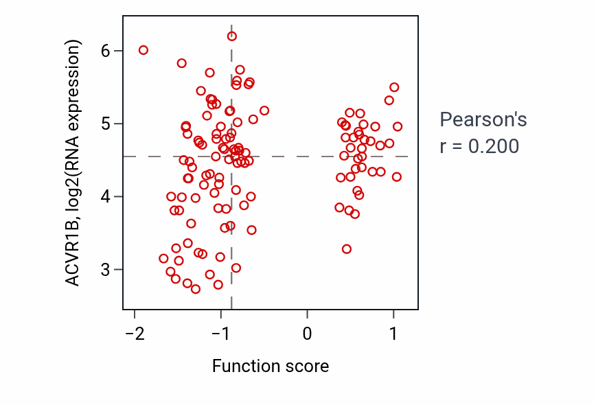 Per-sample scatter of Embryonic digit morphogenesis activity vs ACVR1B in BRCA.
