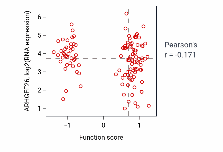 Per-sample scatter of Drinking behavior activity vs ARHGEF26 in BRCA.