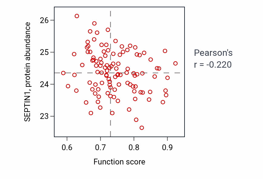 Per-sample scatter of Drinking behavior activity vs SEPTIN1 in LSCC.