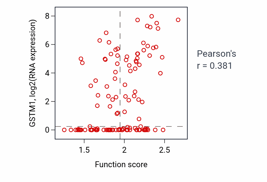 Per-sample scatter of Long-chain fatty acid biosynthetic process activity vs GSTM1 in BRCA.