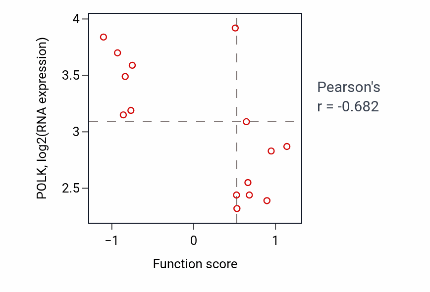 Per-sample scatter of Very long-chain fatty acid catabolic process activity vs POLK in LARGE_INTESTINE.
