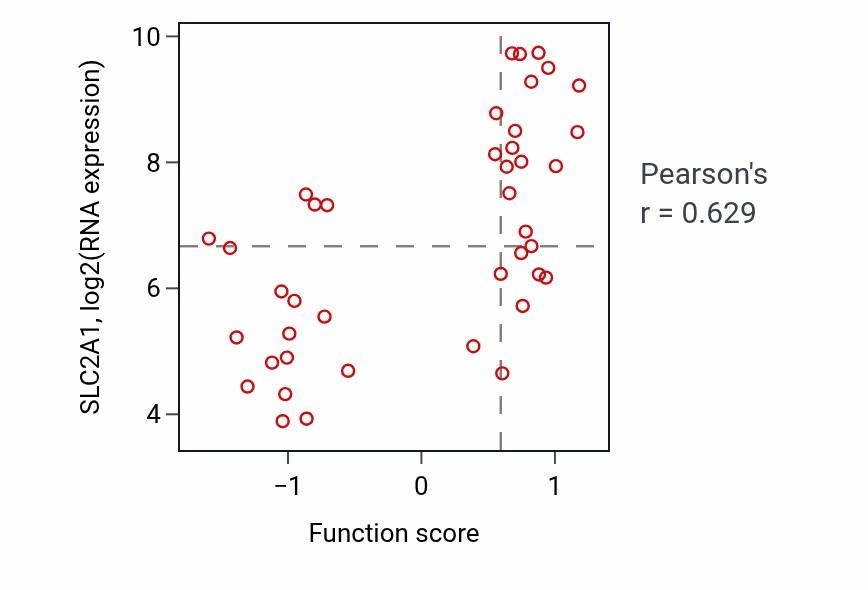 Per-sample scatter of Xenobiotic transport activity vs SLC2A1 in LARGE_INTESTINE.