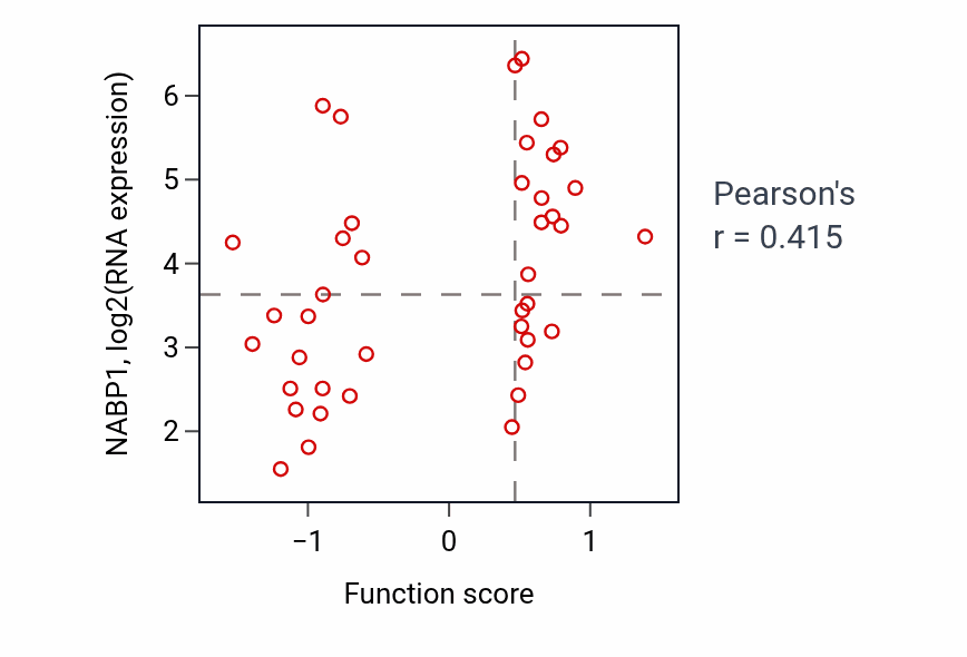 Per-sample scatter of Receptor metabolic process activity vs NABP1 in LARGE_INTESTINE.