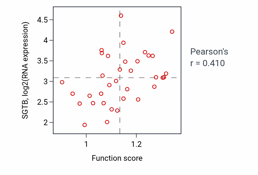 Per-sample scatter of Positive regulation of canonical NF-kappaB signal transduction activity vs SGTB in CNS.