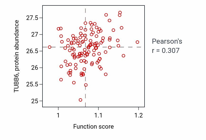 Per-sample scatter of Nucleotide salvage activity vs TUBB6 in BRCA.