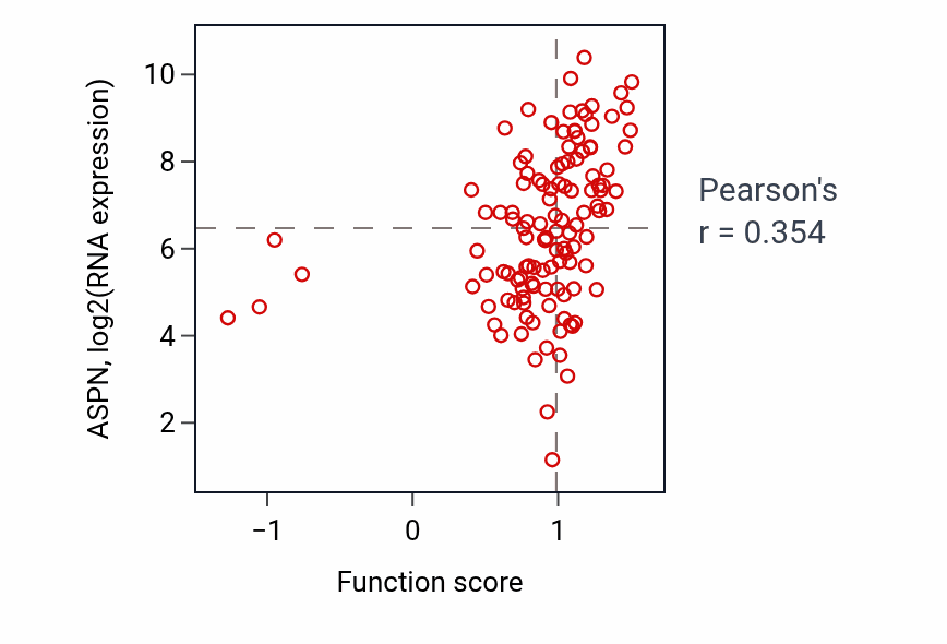 Per-sample scatter of Regulation of potassium ion transport activity vs ASPN in BRCA.